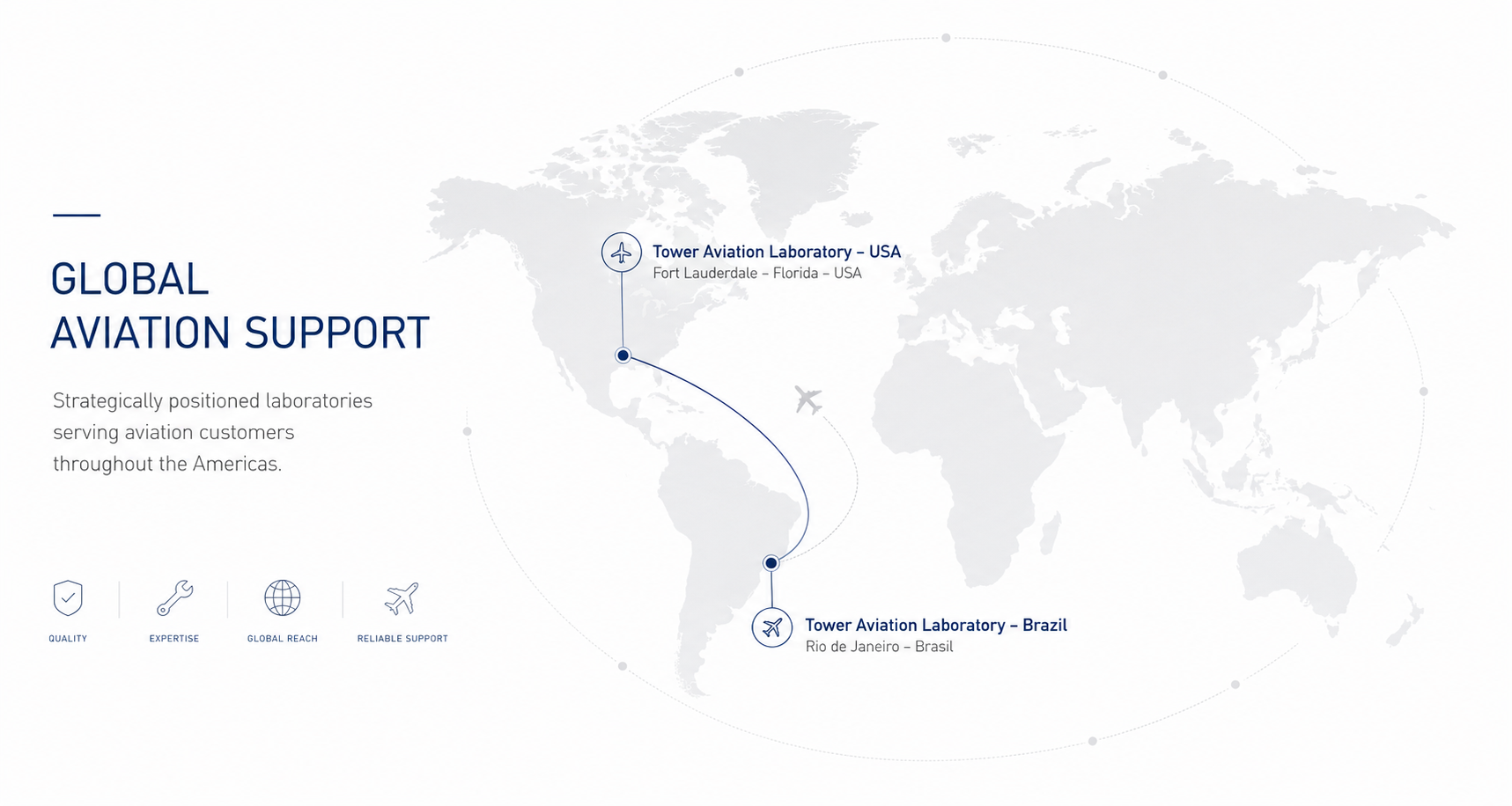 Global aviation support map showing Tower Aviation laboratories in Fort Lauderdale, USA and Rio de Janeiro, Brazil
